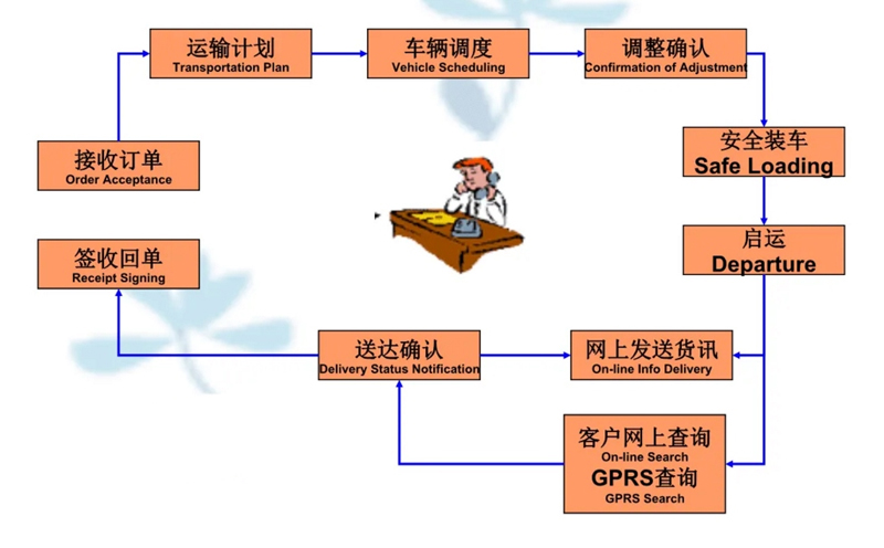 苏州到灵山搬家公司-苏州到灵山长途搬家公司